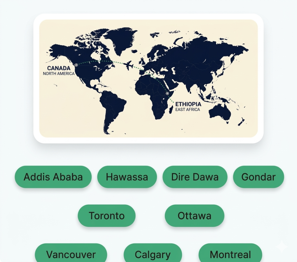 A world map showing travel routes between Ethiopia (East Africa) and Canada (North America) with accent green flight paths and a centered airplane icon.